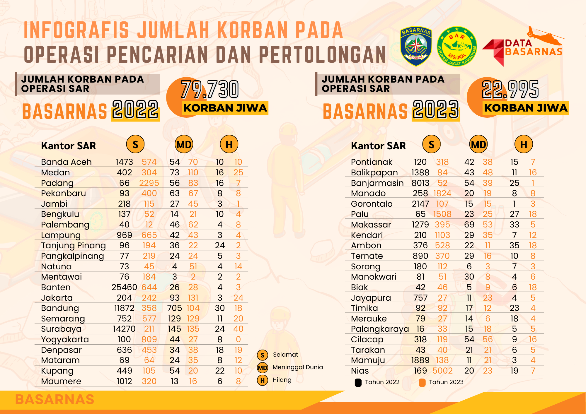 Beranda BASARNAS Badan Nasional Pencarian Dan Pertolongan